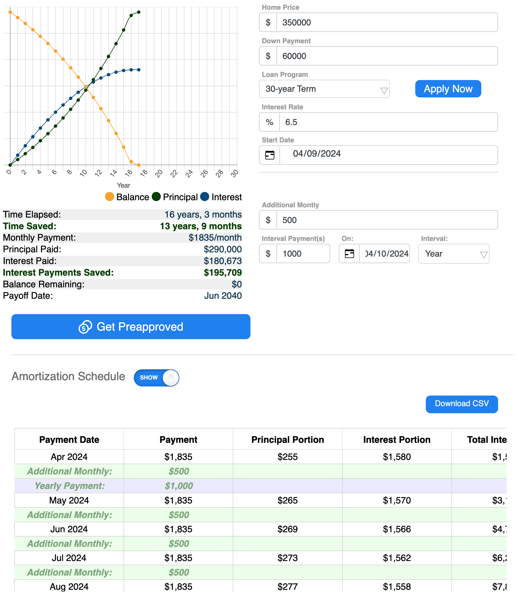 Amortization with Payment Adjustments
