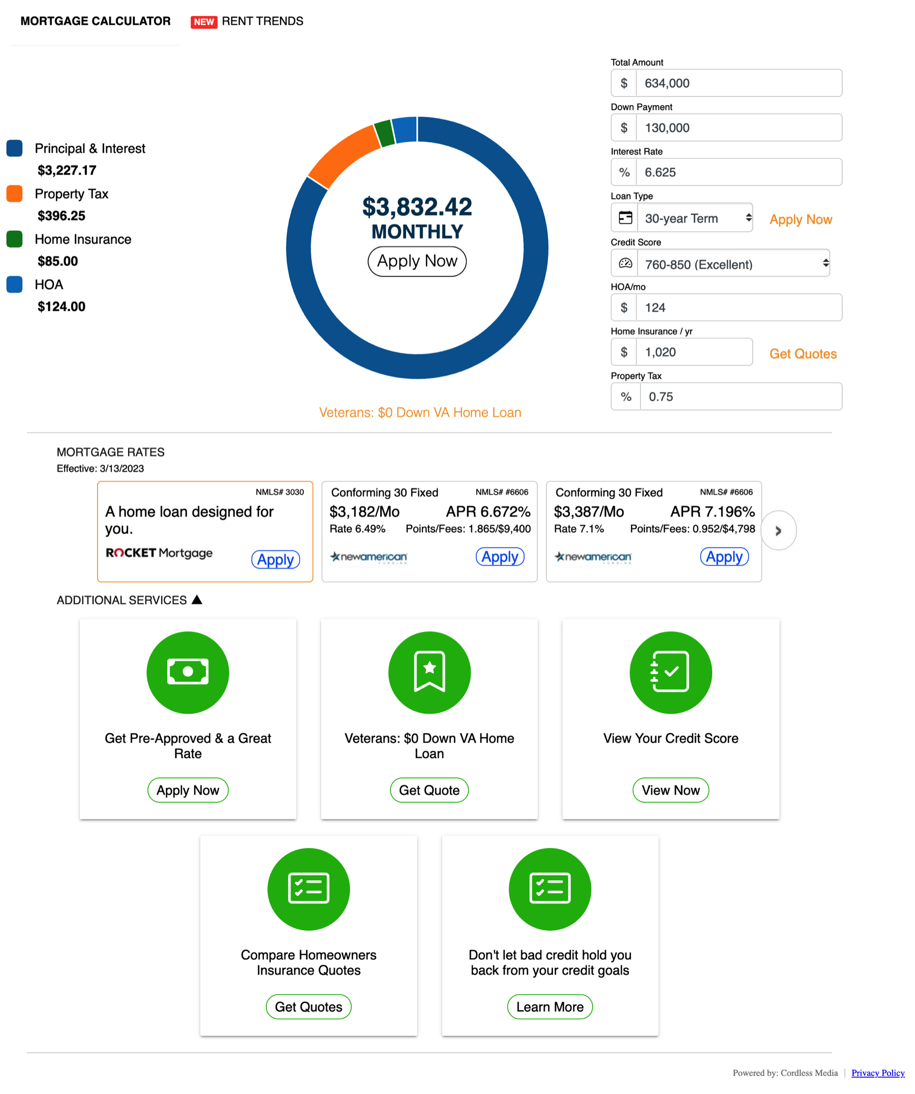 Mortgage Donut with Rates